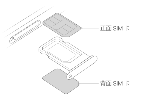 江山苹果15维修分享iPhone15出现'无SIM卡'怎么办 