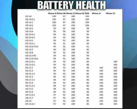 江山苹果手机维修分享iOS16.0.2值得升级吗 