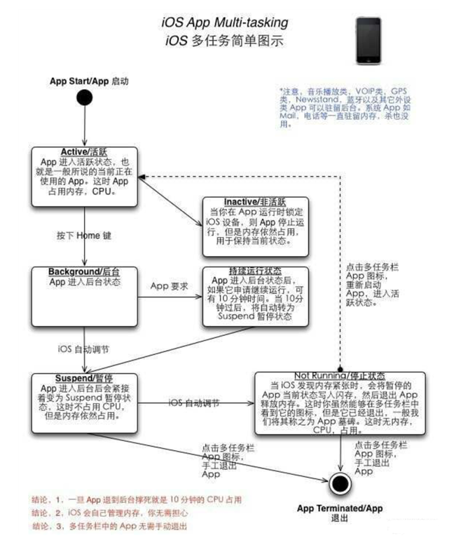 江山苹果手机维修分享iPhone 为什么不加大内存 