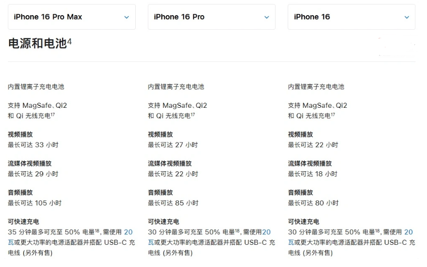 江山苹果手机维修分享 iPhone 16 目前实测充电峰值功率不超过 39W 