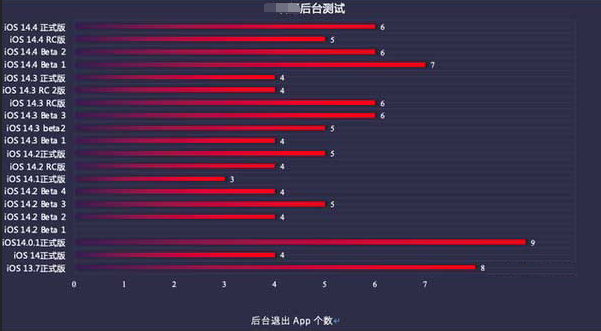 江山苹果手机维修分享iOS14.5beta1续航怎么样 