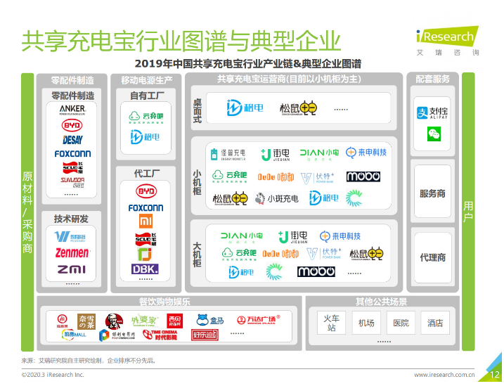 江山苹果手机维修分享iPhone 12 如何安全使用共享充电宝 