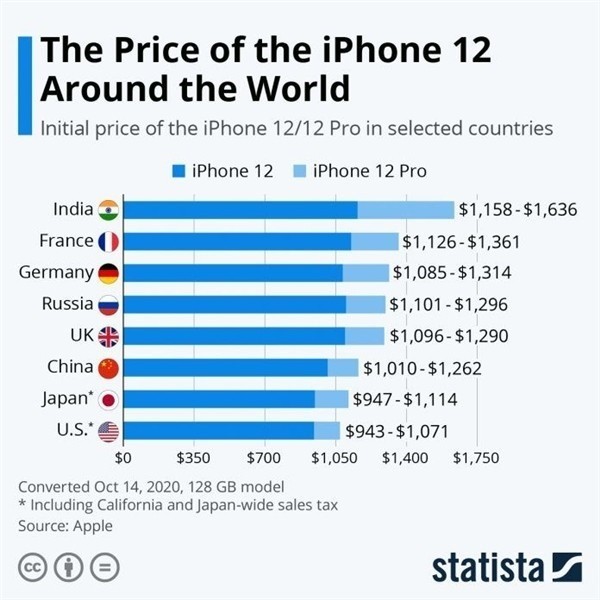 江山苹果手机维修分享哪个购买iPhone 12/12 Pro更便宜 
